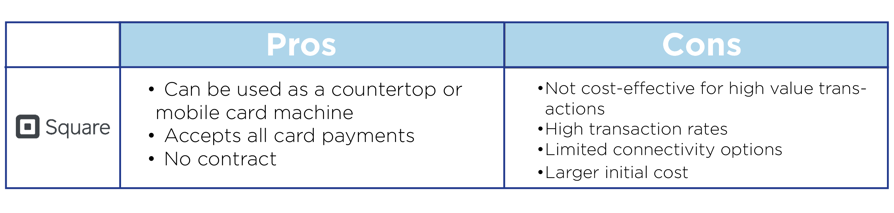 Pros and cons chart square