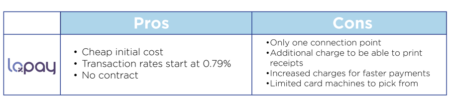 Lopay pros and cons chart